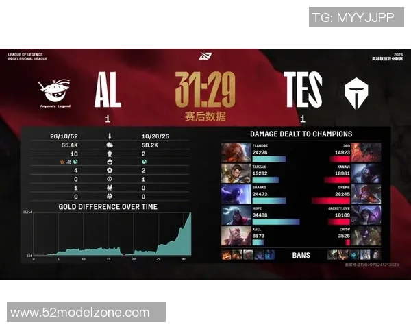 TES在英雄联盟比赛中取得新高经验排名引发关注与讨论 TES在英雄联盟比赛中取得新高经验排名引发关注与讨论